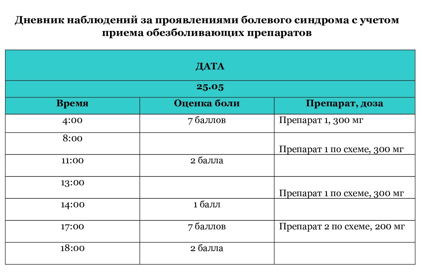 Дневник наблюдений за состоянием тяжелобольного человека — Про Паллиатив