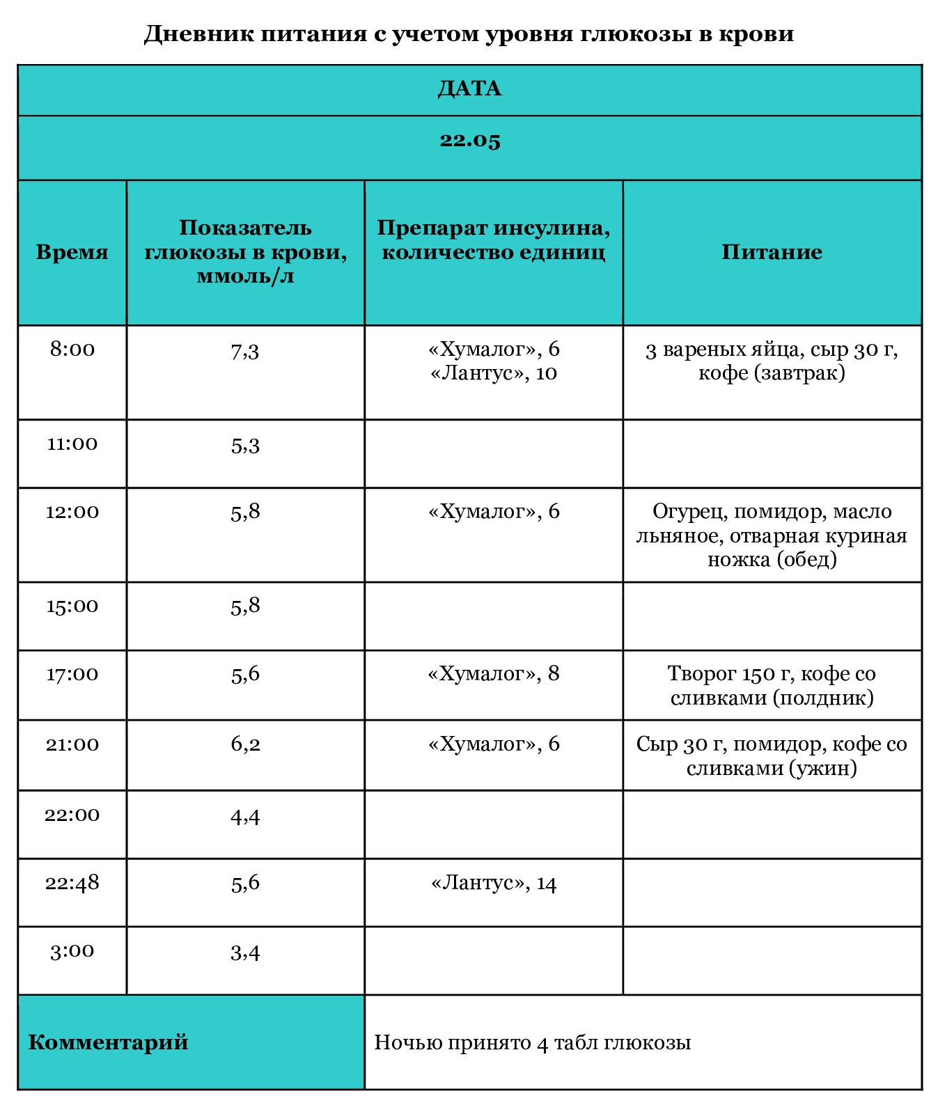 Дневник наблюдений за состоянием тяжелобольного человека — Про Паллиатив