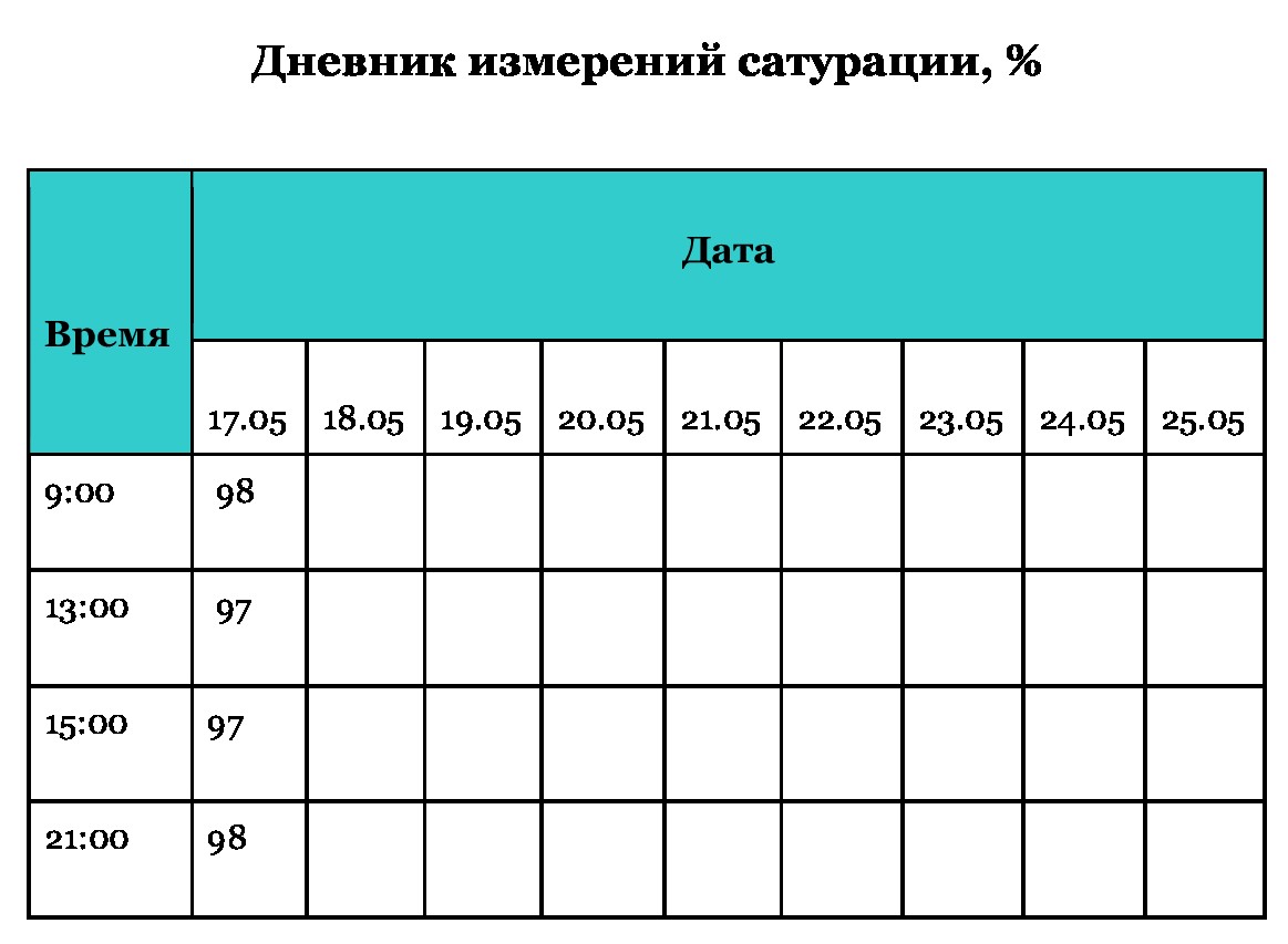 Дневник наблюдений за состоянием тяжелобольного человека — Про Паллиатив