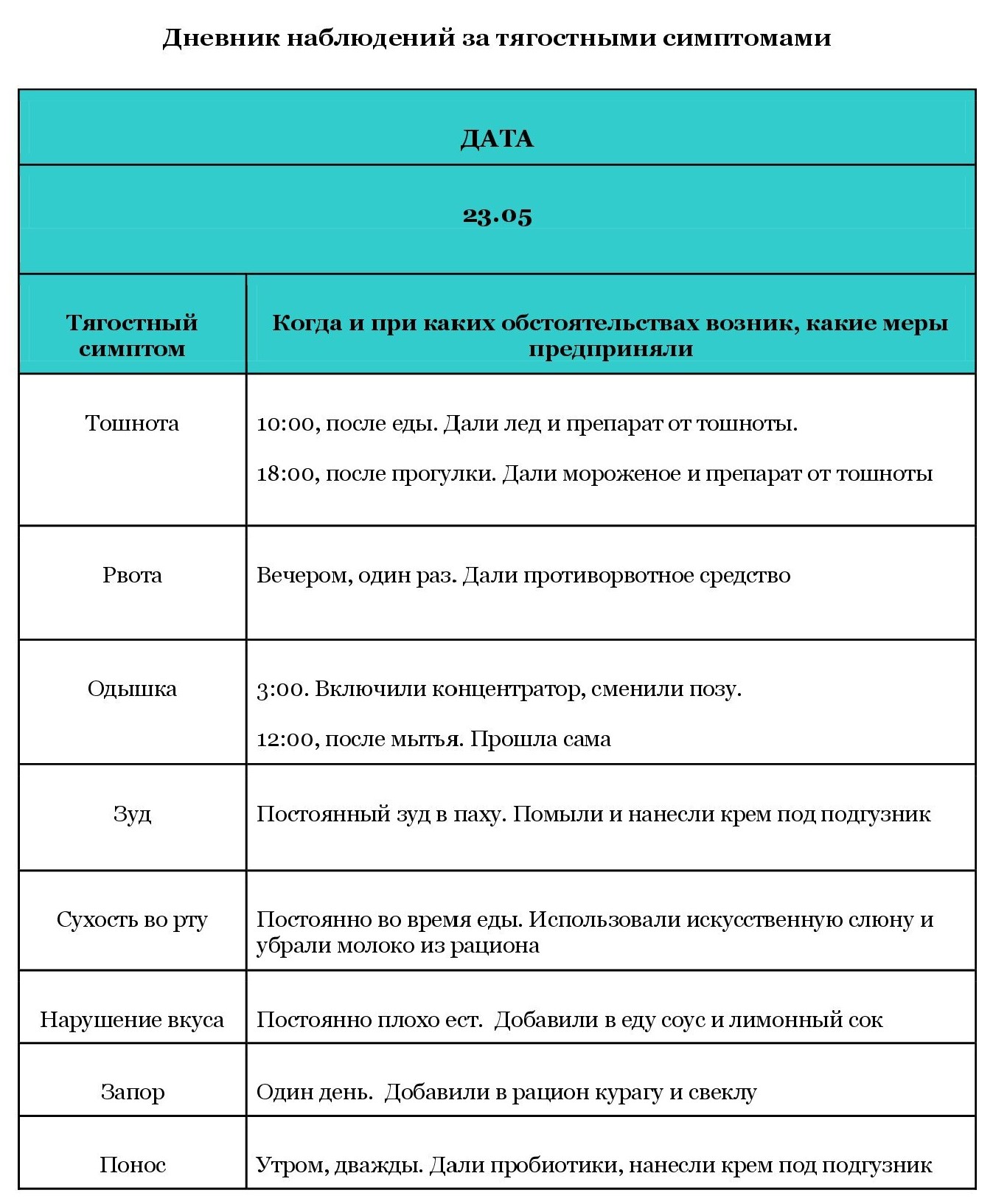 Дневник наблюдений за состоянием тяжелобольного человека — Про Паллиатив