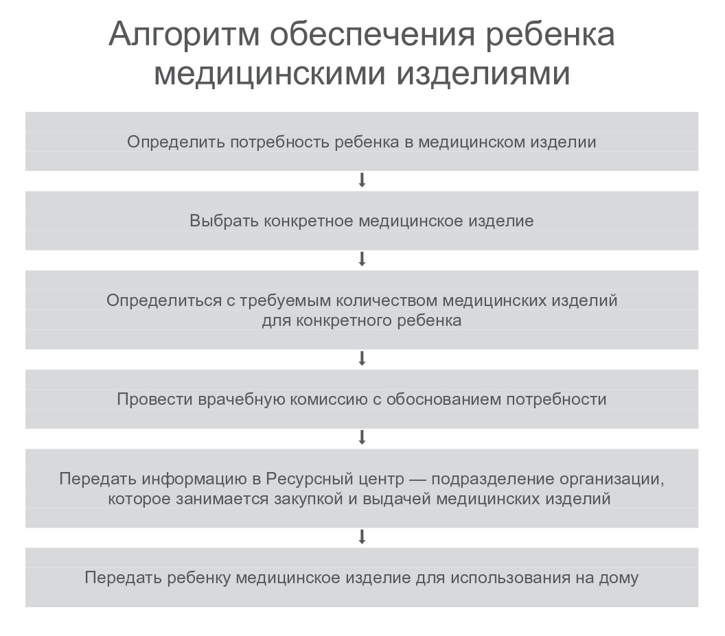 Обеспечение медизделиями ребенка, получающего паллиативную помощь на дому —  Про Паллиатив