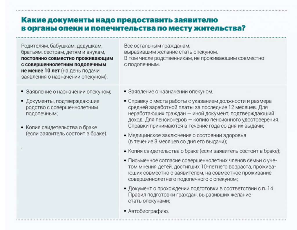 для ППП_опека.png