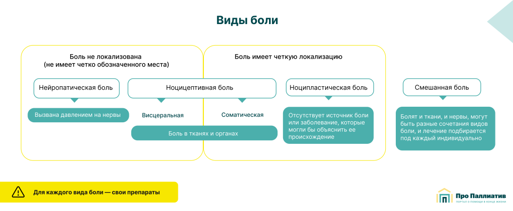 Виды боли.png