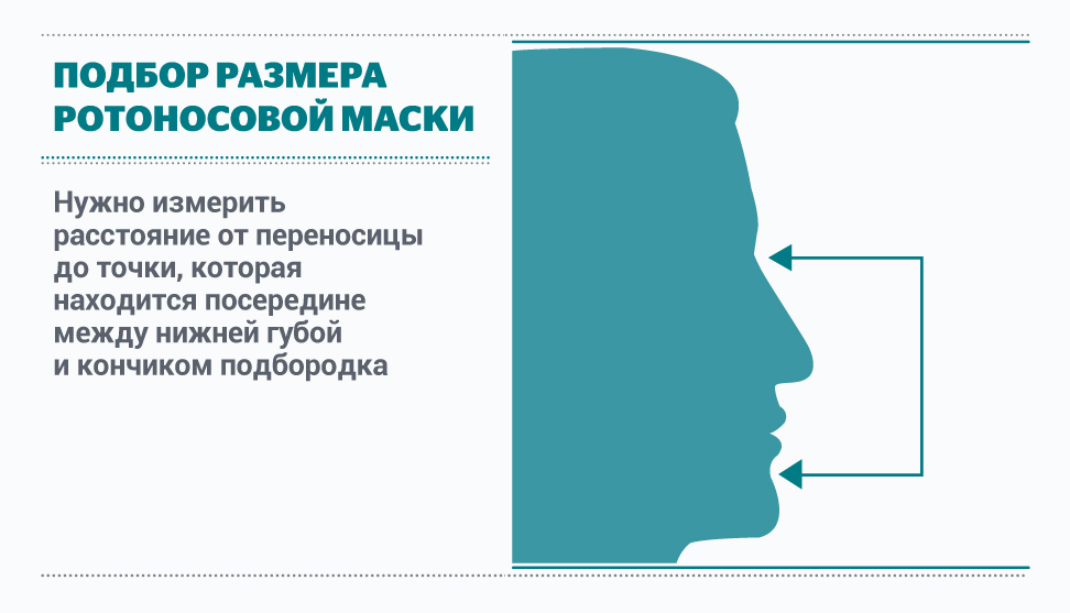 Измерения для подбора ротоносовой маски podbor-rotonosovoj-maski.jpg