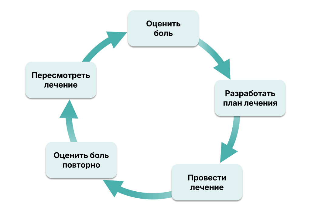 Оценка эффективности терапии.jpg