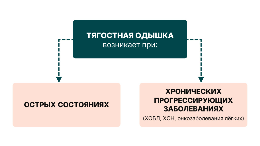 Тягостная одышка_page-0001.jpg