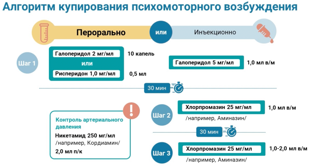 психомоторное возбуждение_1.png