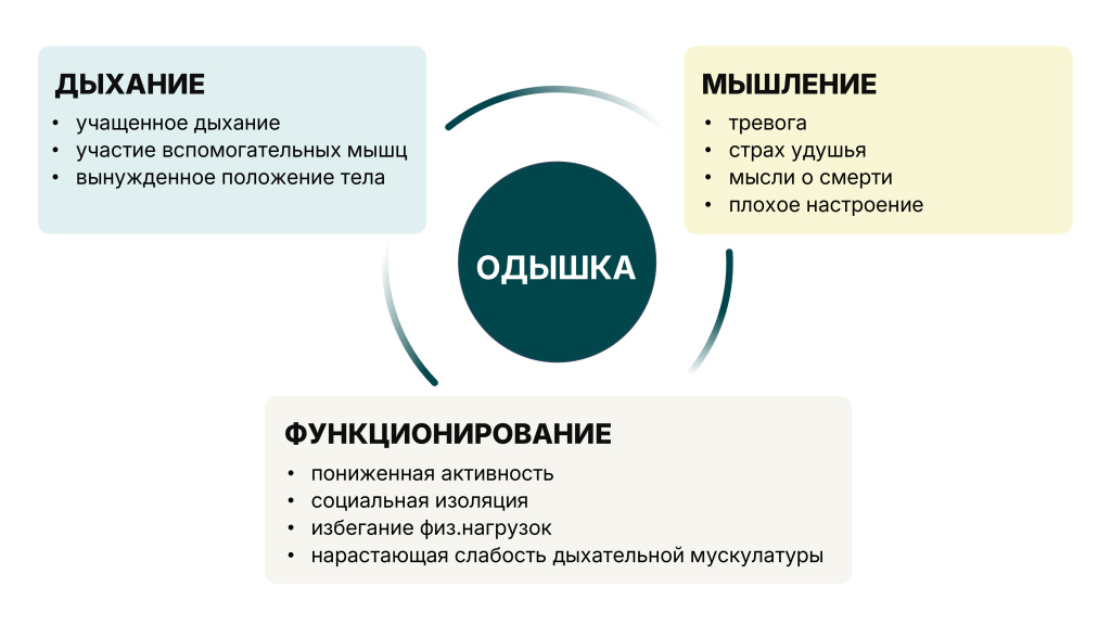 Одышка_page-0001.jpg