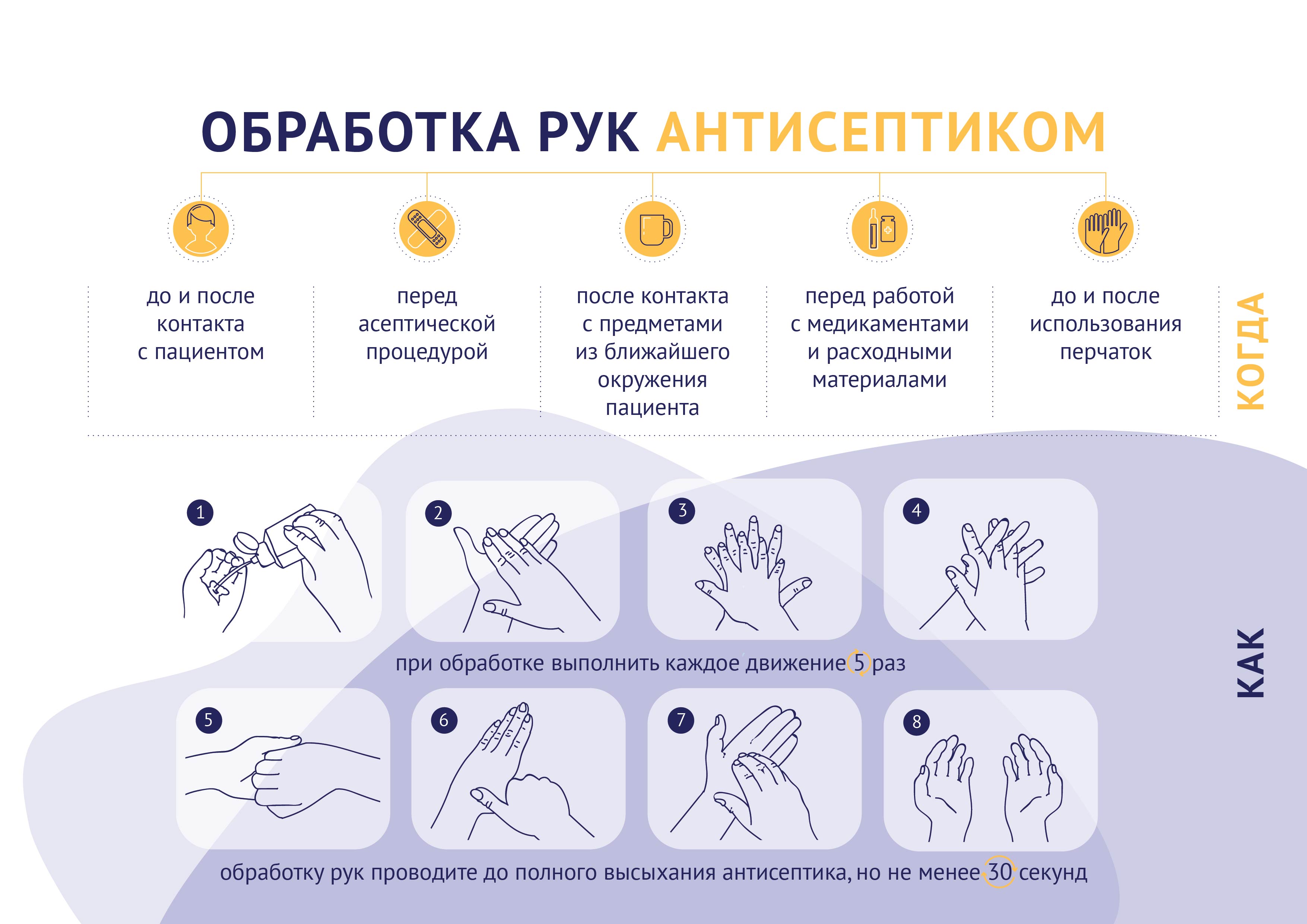 Схема дезинфекции рук антисептиком