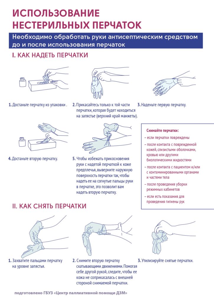 Схема надевания стерильных перчаток алгоритм