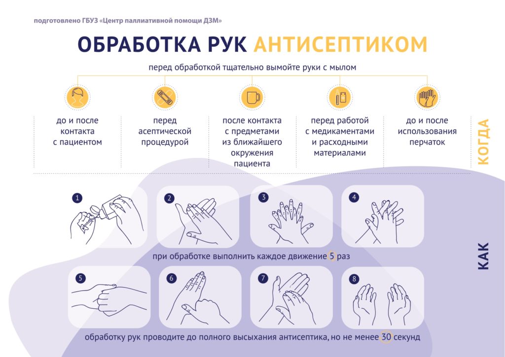 Инструкция по обработке хлебного шкафа уксусом