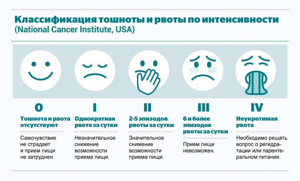 Подташнивает причины у мужчин