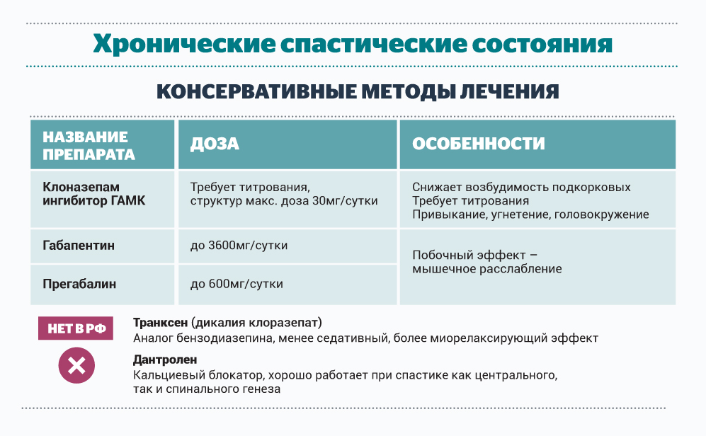 У лежачего больного болит нога что делать