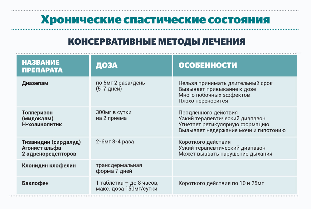 У лежачего больного болит нога что делать