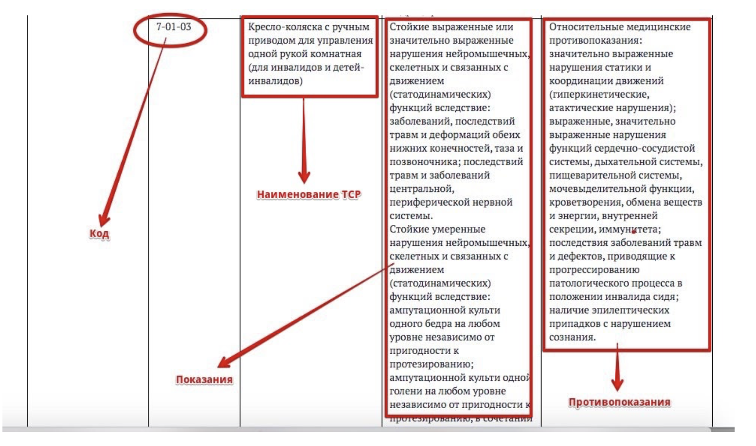 Высота подножки кресла коляски